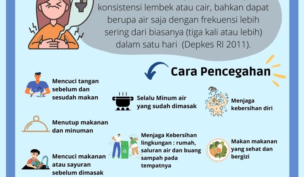 Kebiasaan Sehari Hari Penyebab Diare Memahami Dan Mencegah Gangguan Pencernaan