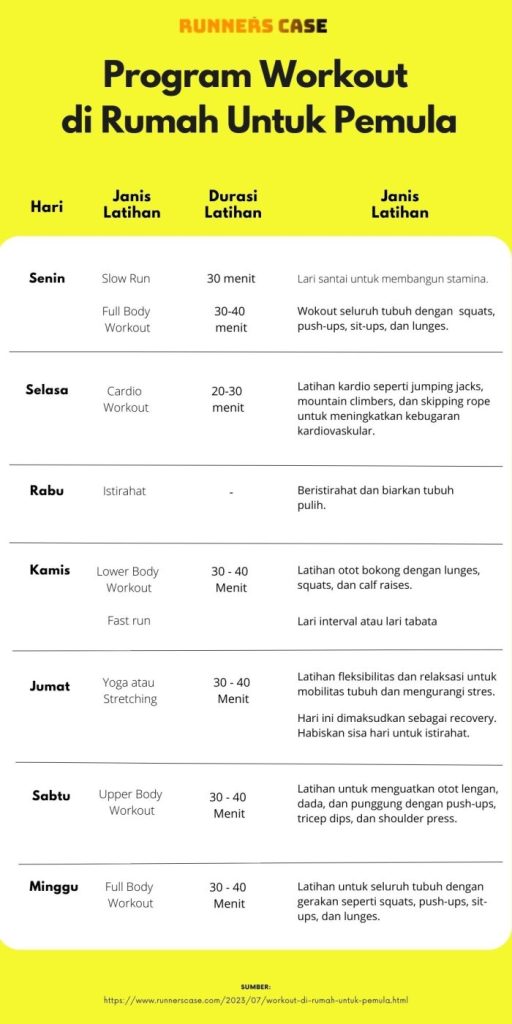 Membangun Fondasi Sehat Langkah Awal Memahami Olahraga Di Rumah Untuk Pemula