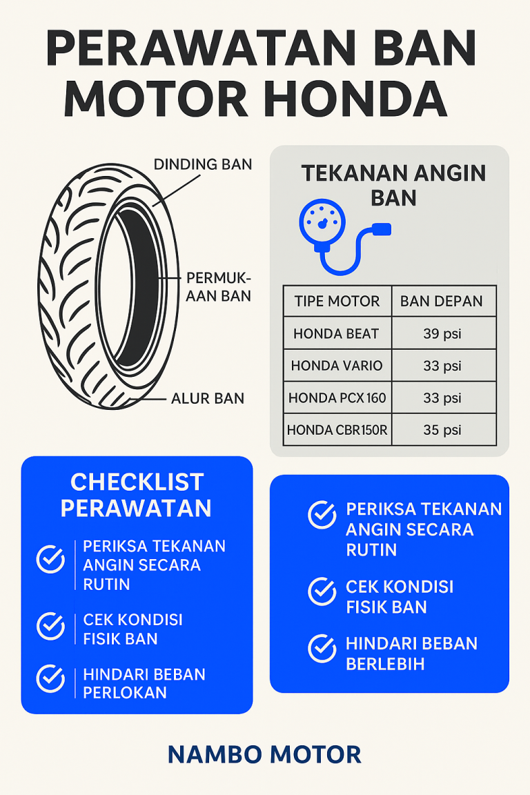 Panduan Perawatan Harian Harga Motor Menjaga Nilai Investasi Kendaraan Anda