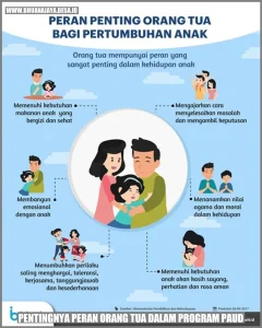 Peran Orang Tua Dalam Mendukung Paud Fondasi Emas Untuk Masa Depan Anak